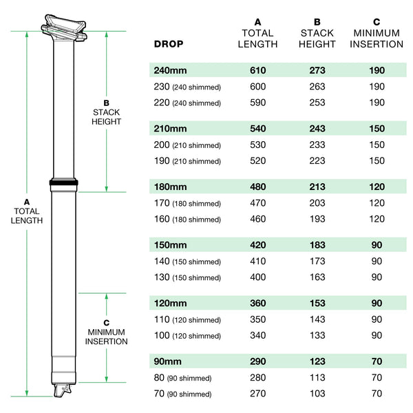 OneUp Components V2 Dropper Post Measurements